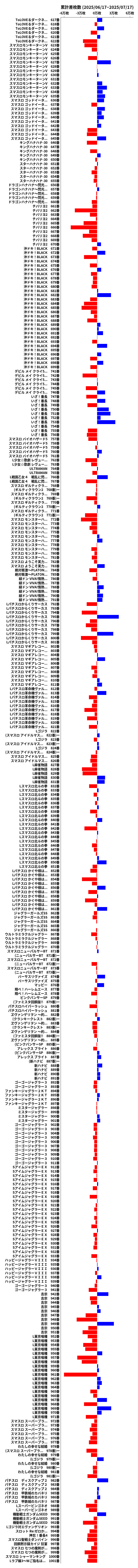 累計差枚数の画像