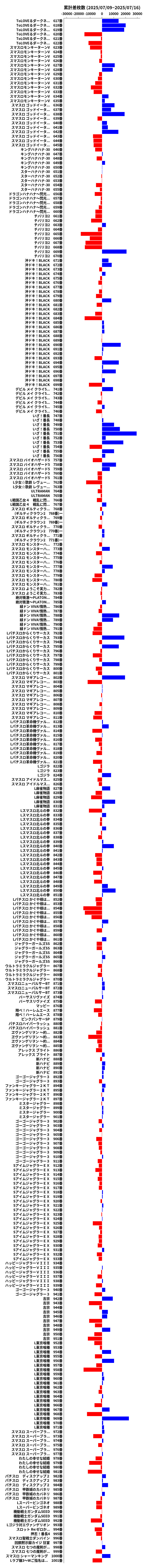 累計差枚数の画像