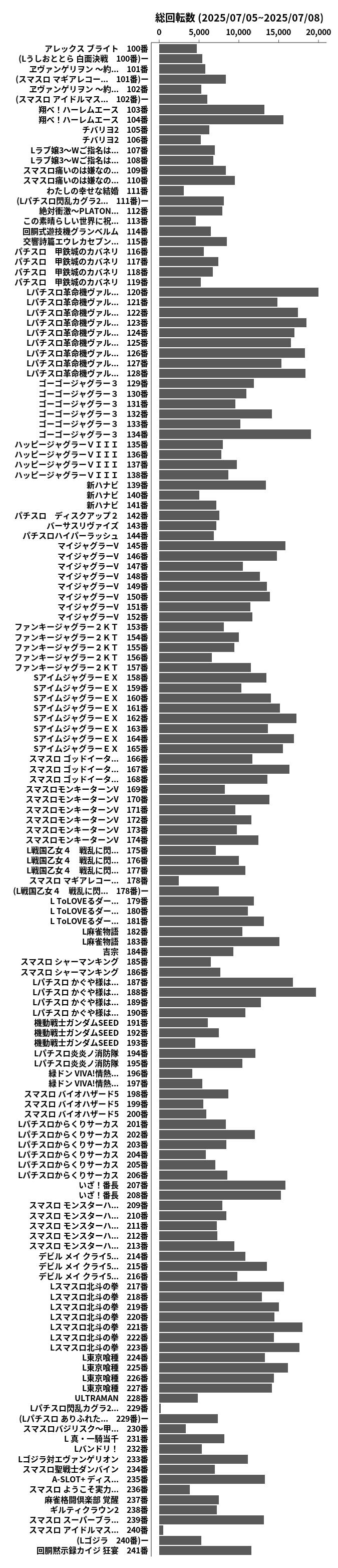 累計差枚数の画像
