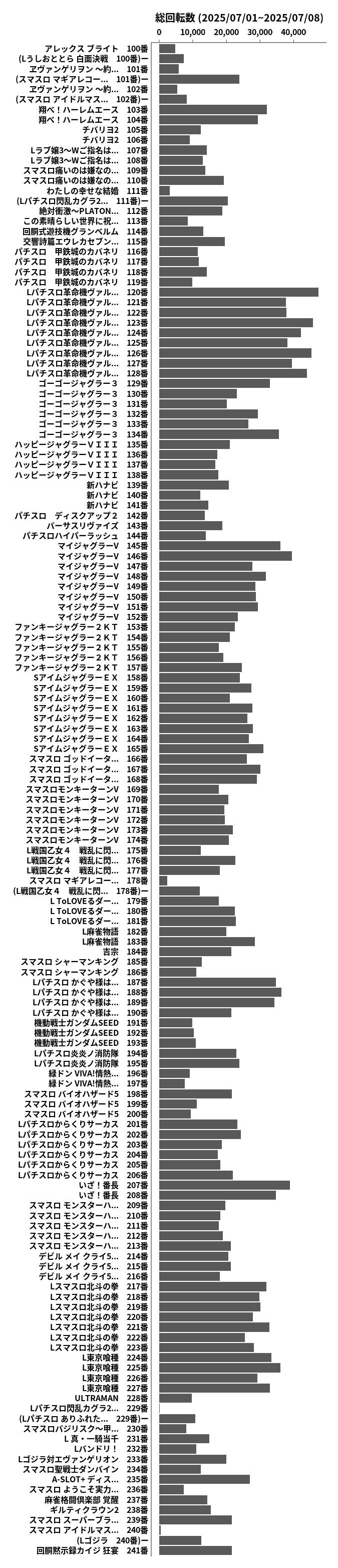 累計差枚数の画像