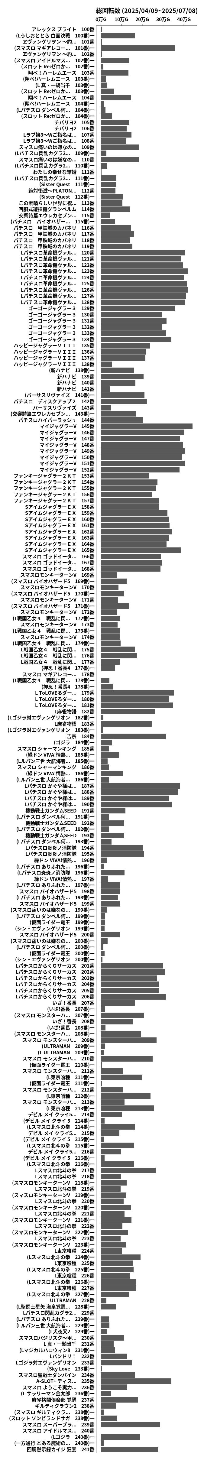 累計差枚数の画像