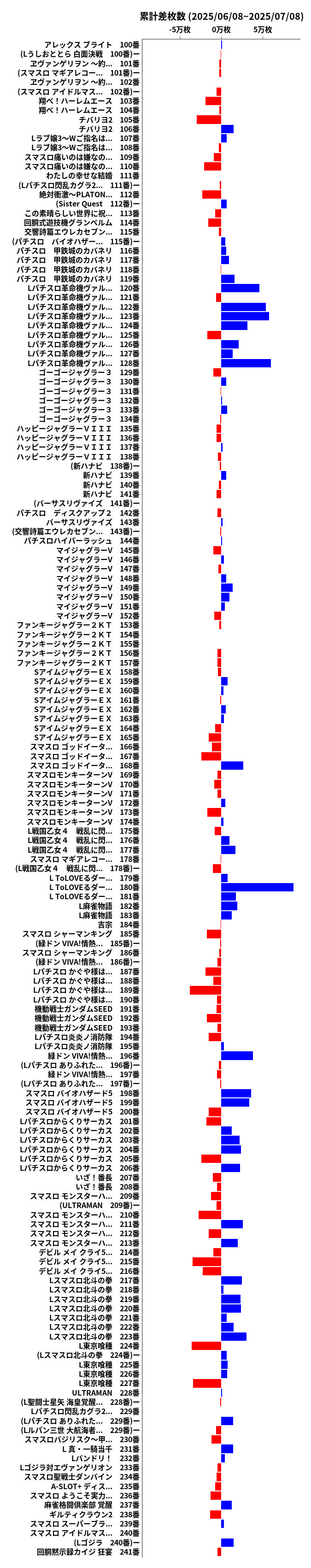 累計差枚数の画像