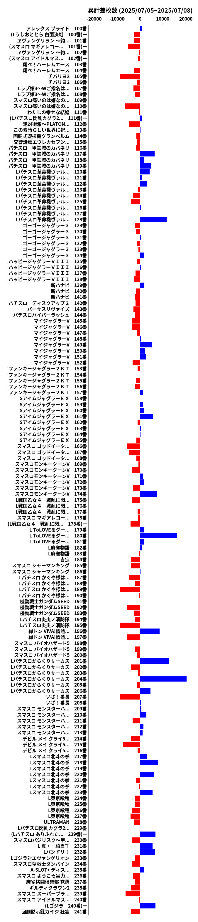 累計差枚数の画像