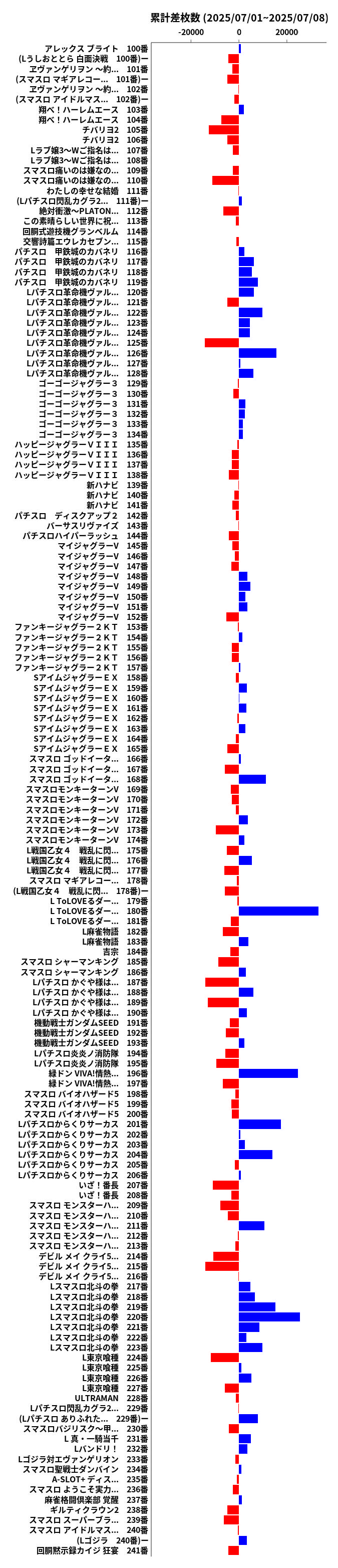 累計差枚数の画像