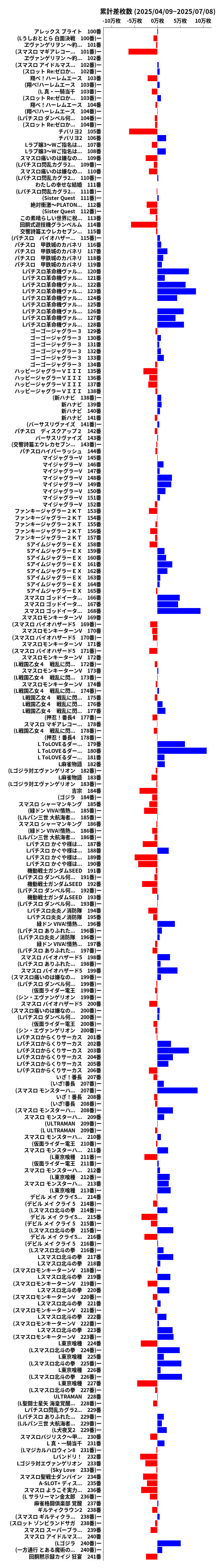 累計差枚数の画像