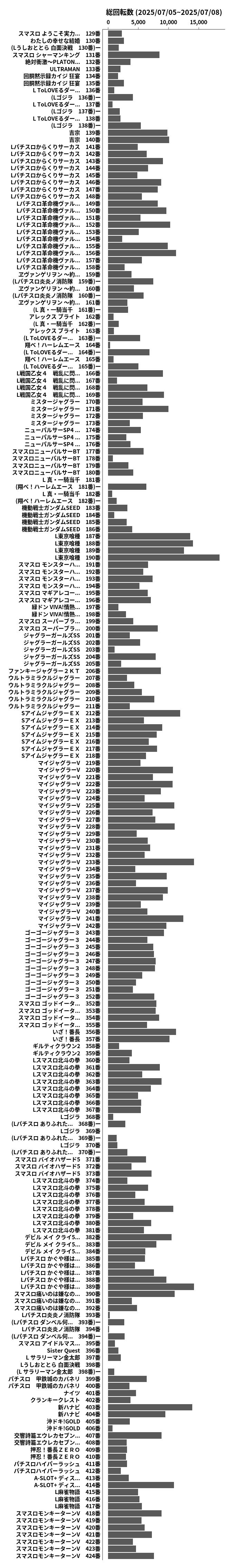 累計差枚数の画像