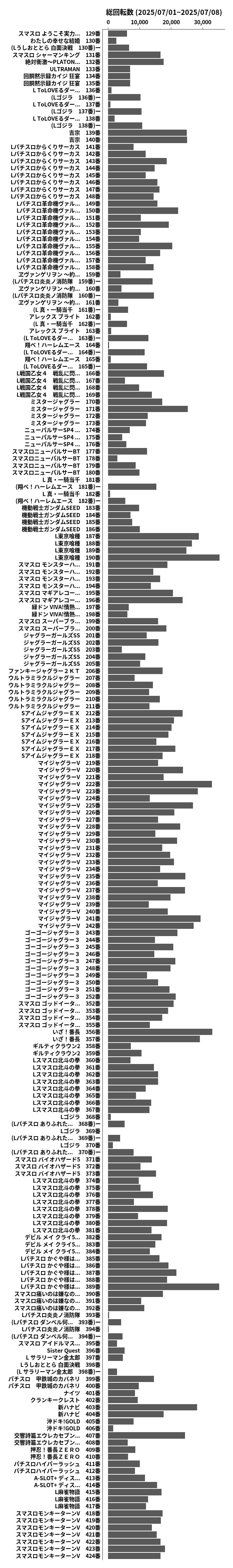 累計差枚数の画像