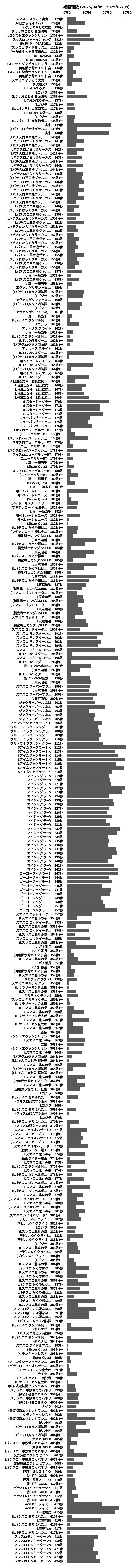 累計差枚数の画像