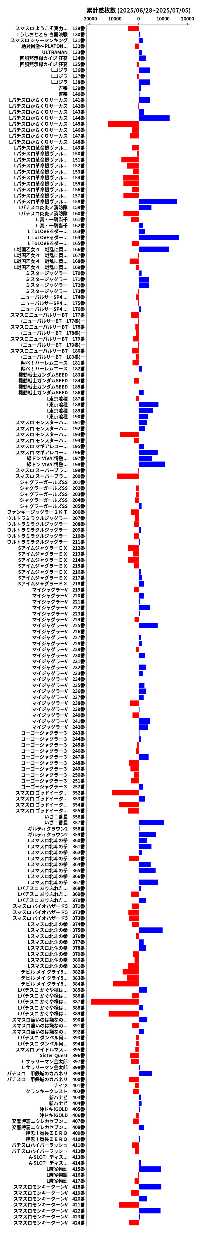 累計差枚数の画像
