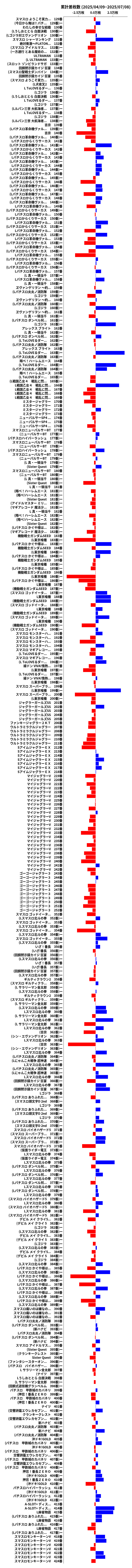 累計差枚数の画像