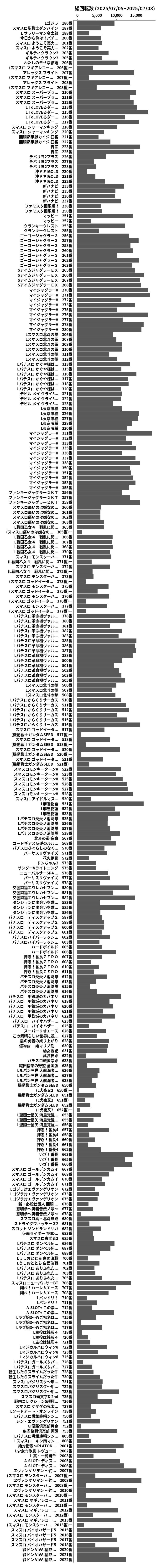 累計差枚数の画像