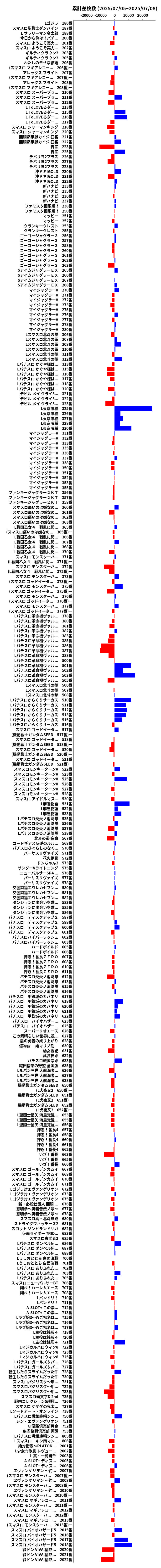 累計差枚数の画像