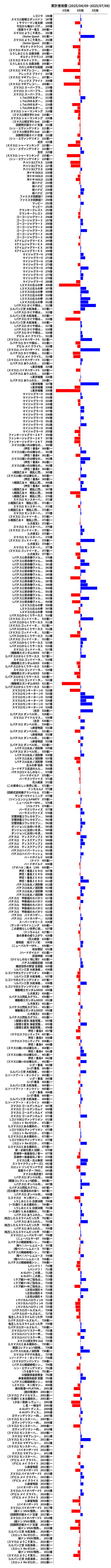 累計差枚数の画像