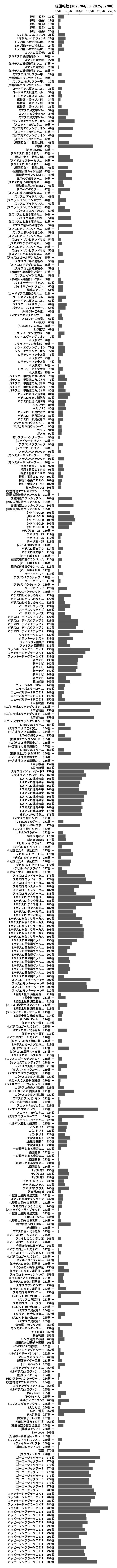 累計差枚数の画像