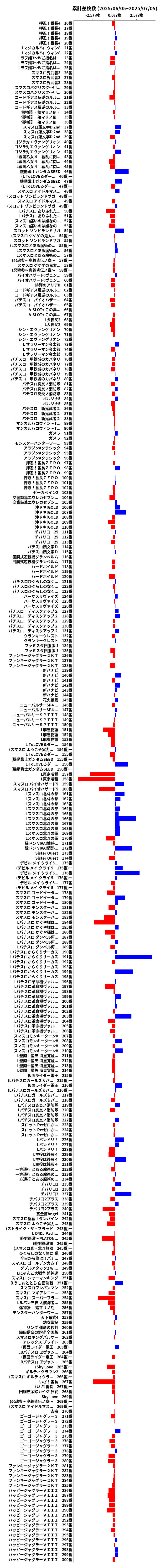 累計差枚数の画像