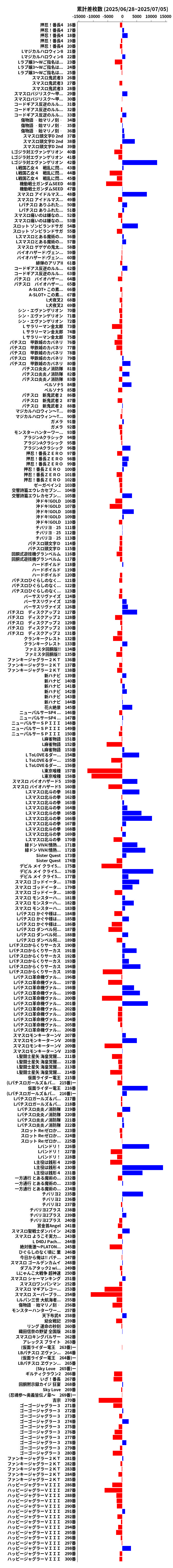 累計差枚数の画像
