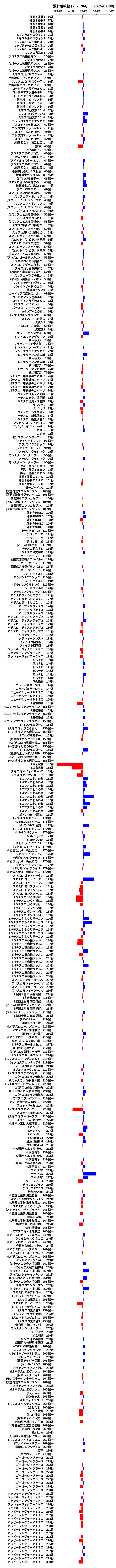 累計差枚数の画像