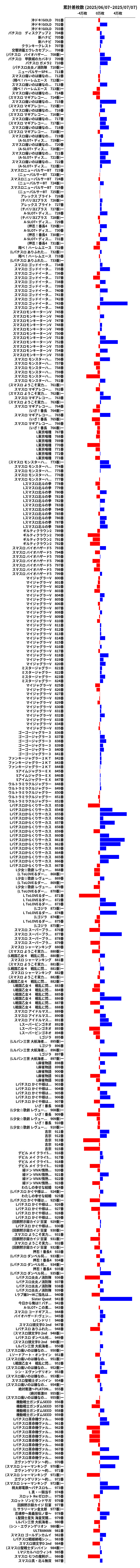 累計差枚数の画像