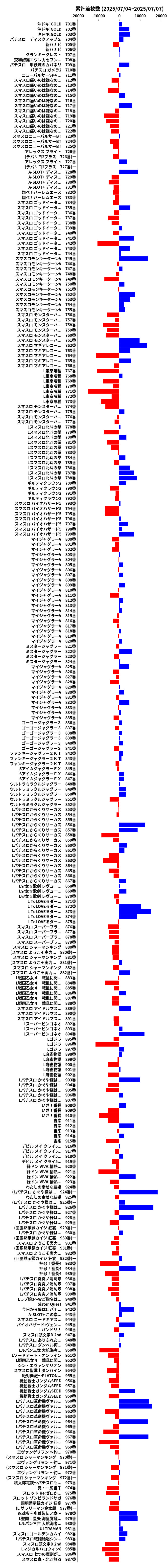 累計差枚数の画像
