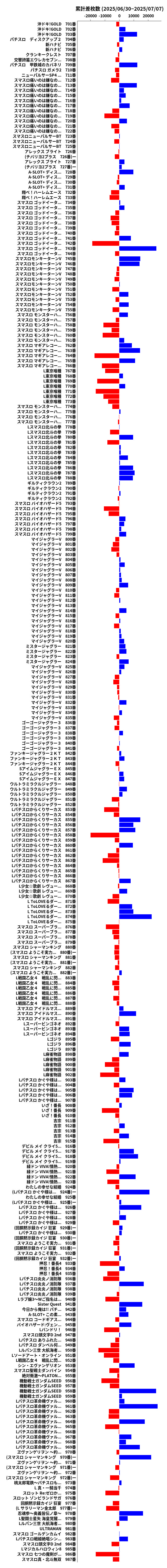 累計差枚数の画像