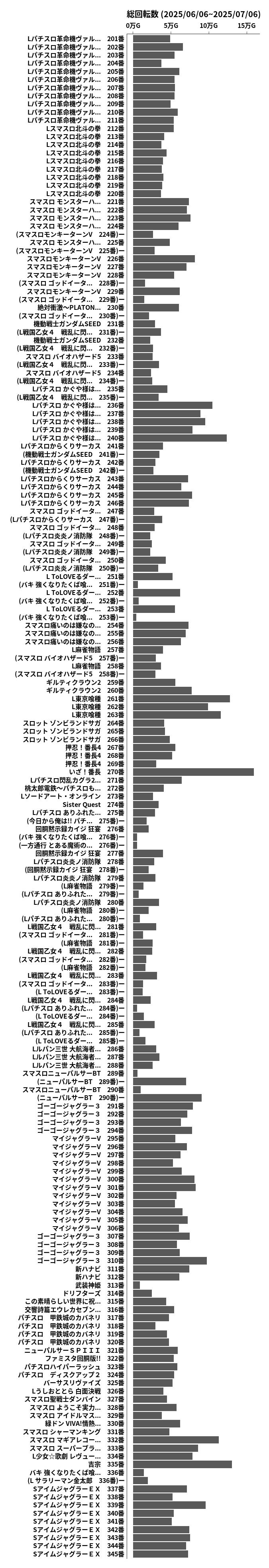 累計差枚数の画像