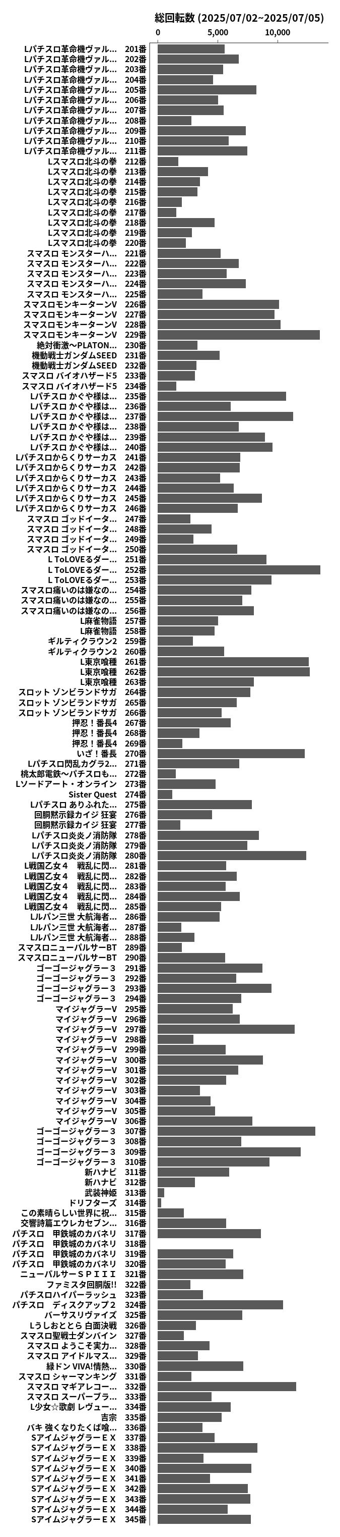 累計差枚数の画像