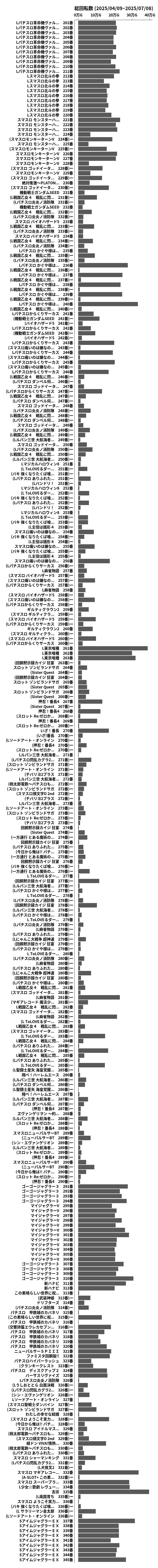累計差枚数の画像
