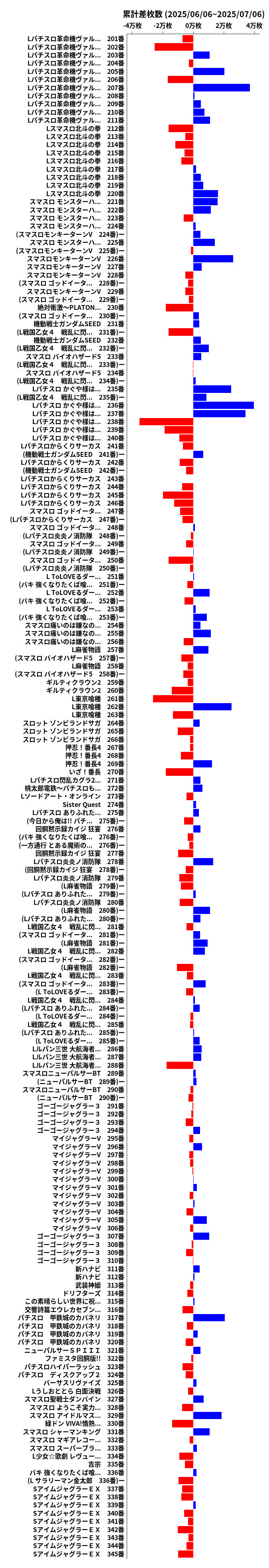 累計差枚数の画像