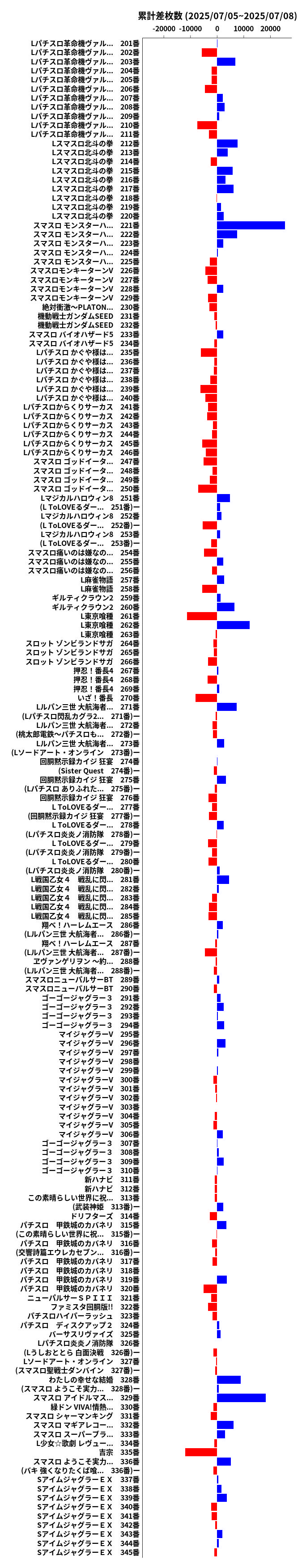 累計差枚数の画像