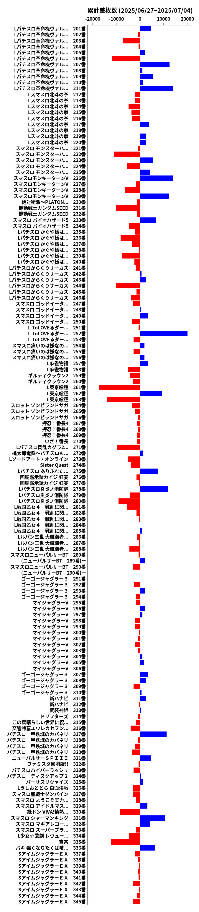 累計差枚数の画像