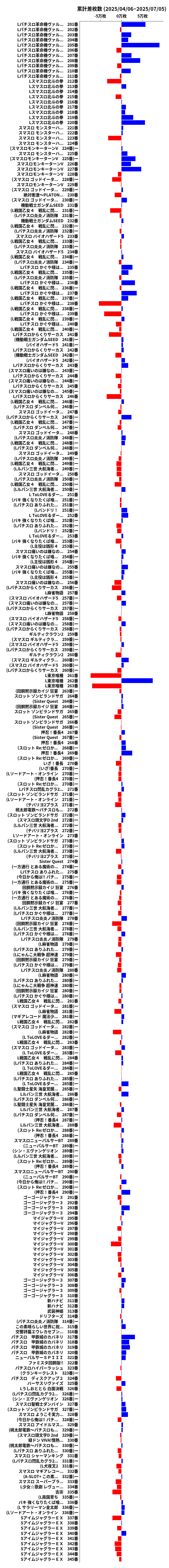 累計差枚数の画像