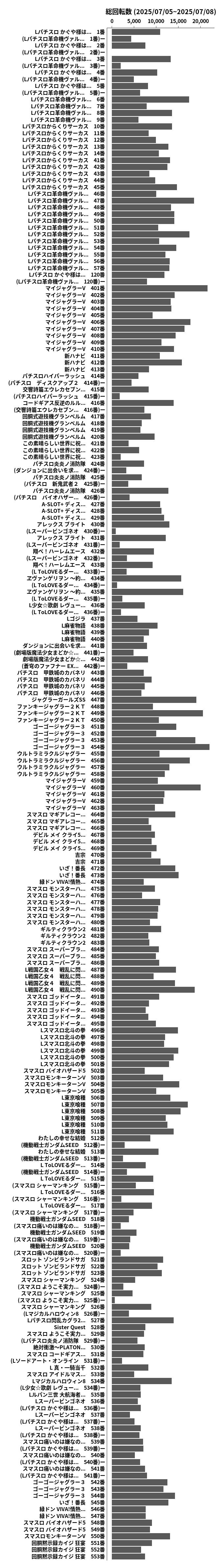 累計差枚数の画像