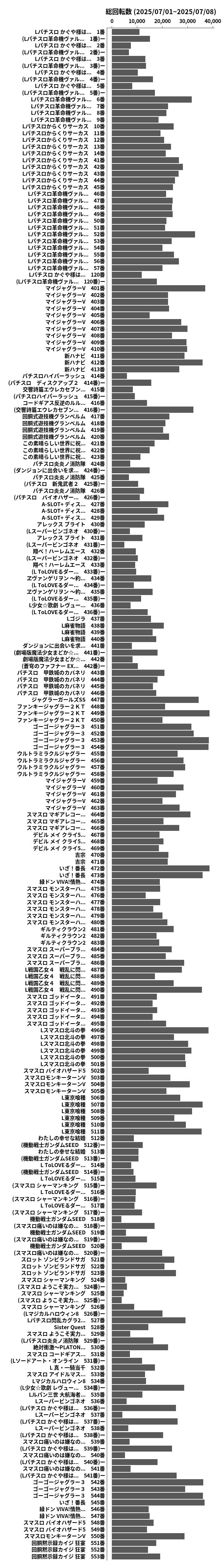 累計差枚数の画像
