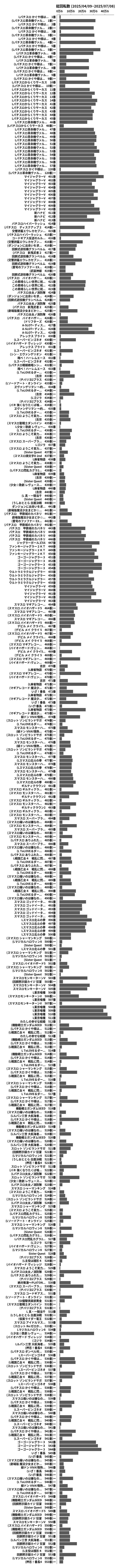 累計差枚数の画像