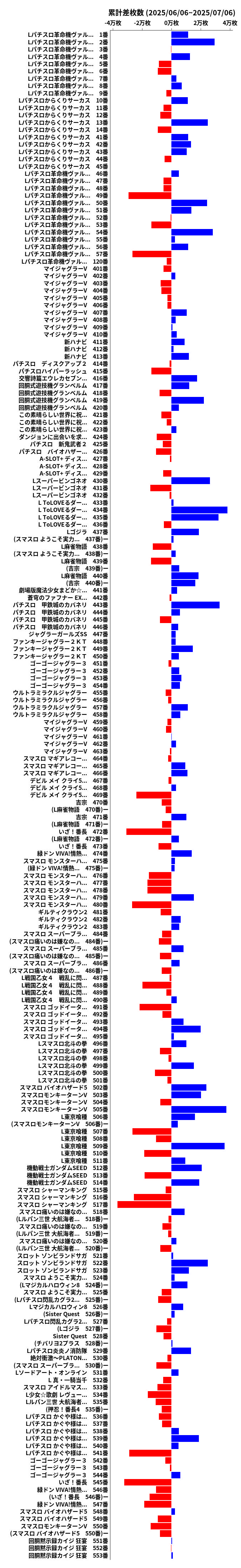 累計差枚数の画像