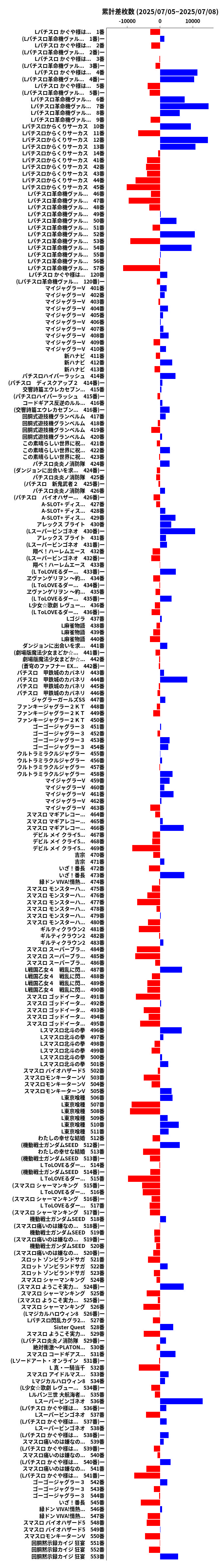 累計差枚数の画像