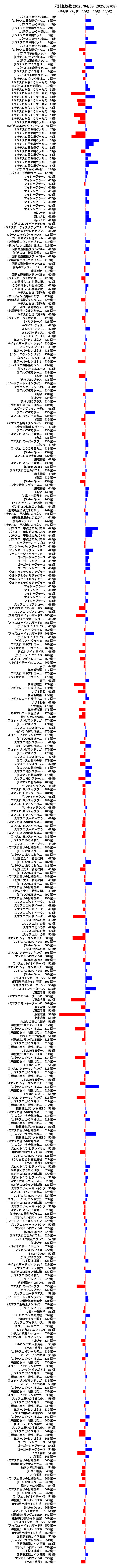 累計差枚数の画像