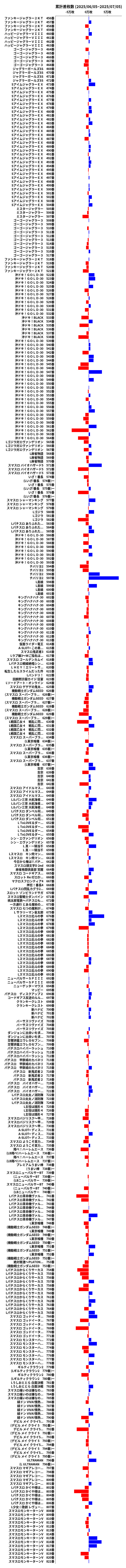 累計差枚数の画像