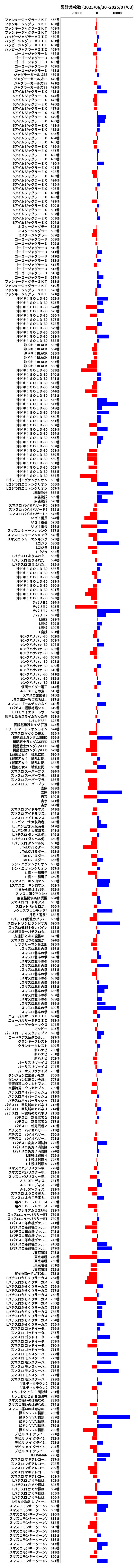 累計差枚数の画像