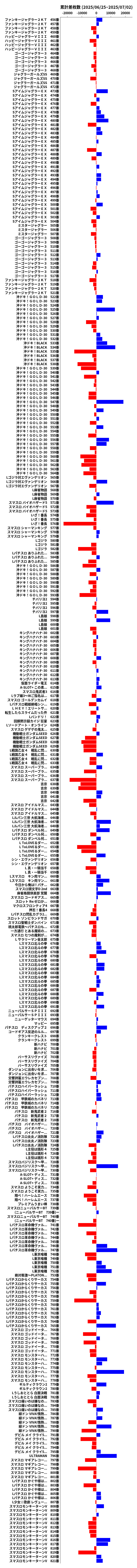 累計差枚数の画像