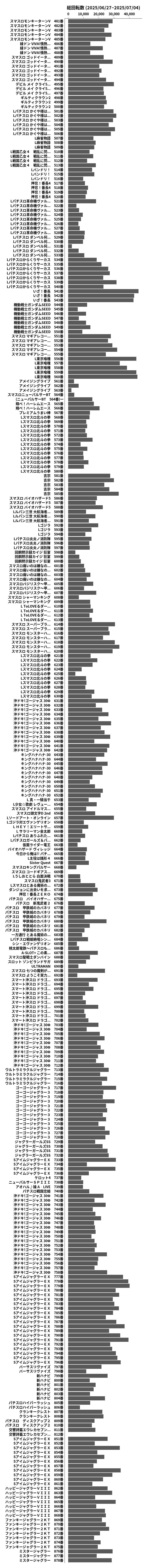 累計差枚数の画像