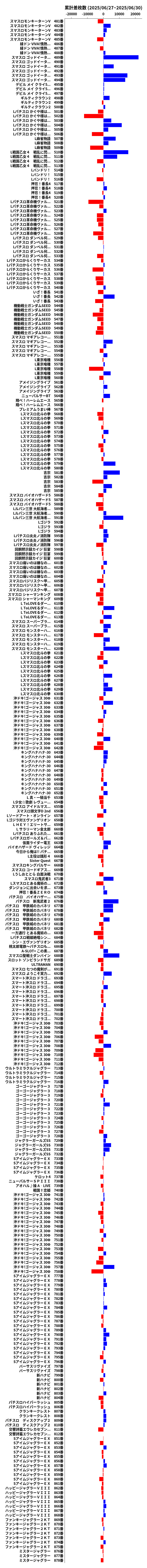 累計差枚数の画像