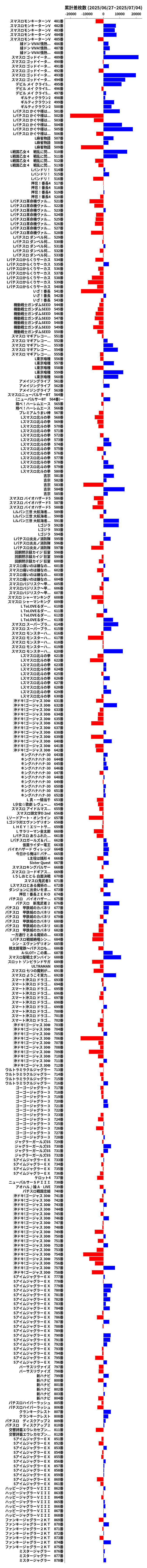 累計差枚数の画像