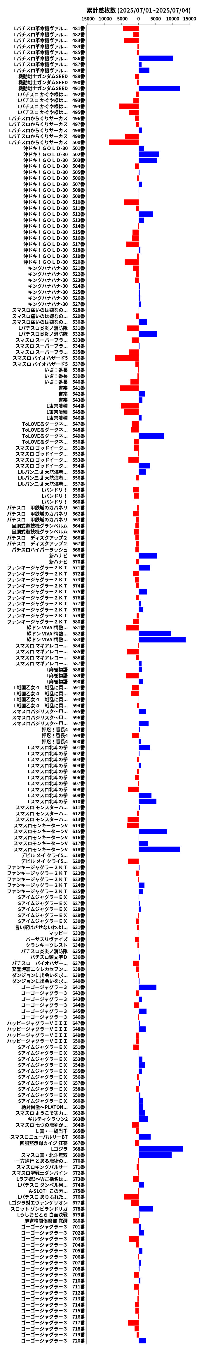 累計差枚数の画像