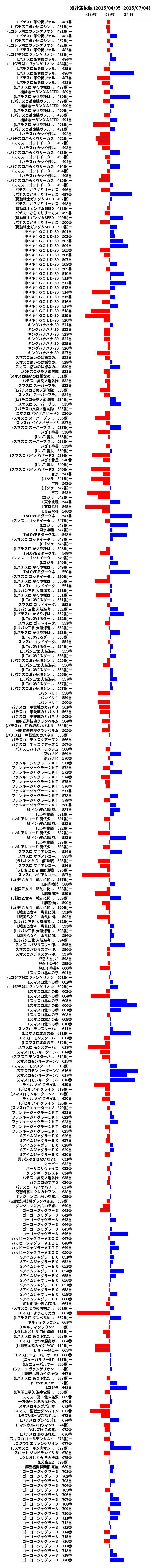 累計差枚数の画像