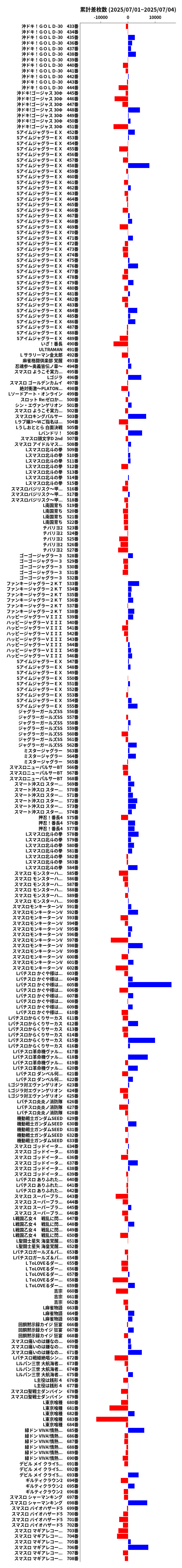 累計差枚数の画像