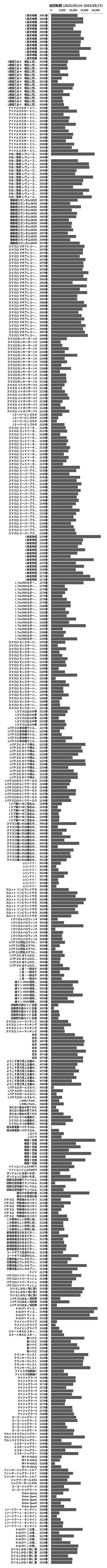 累計差枚数の画像