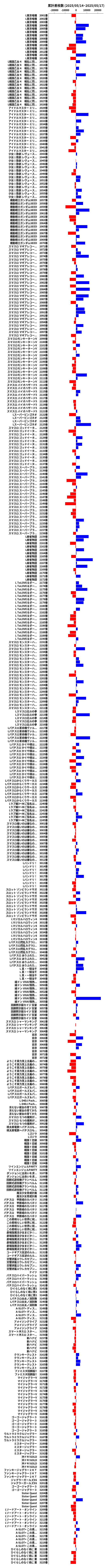 累計差枚数の画像