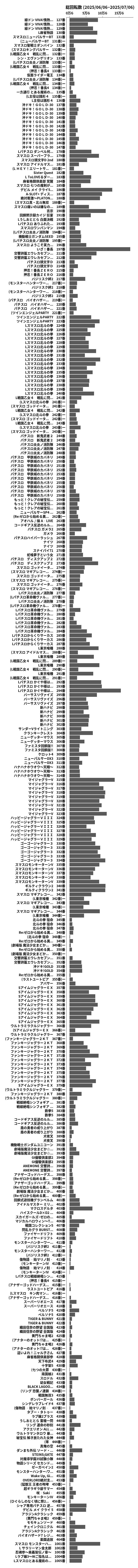 累計差枚数の画像