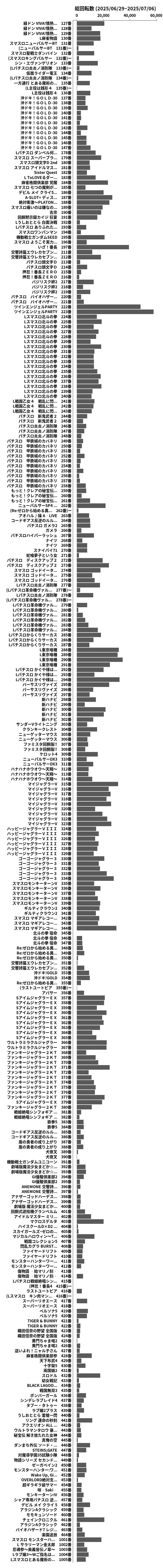累計差枚数の画像